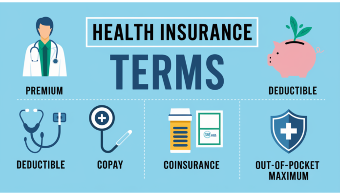 Infographic displaying key health insurance terms with brief explanations and icons for clarity.